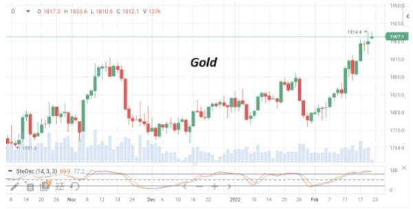 Нефть марки Brent двигается в район $100/барр из-за геополитических рисков